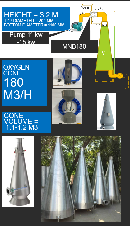 Do-it-Yourself Oxygen Cones with Fine bubble nozzles by Nakashima Japan